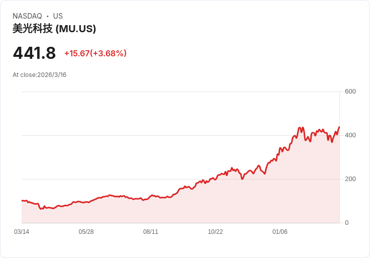 油價飆、央行緊縮、能源股狂歡:新一輪「通膨風險交易」正席捲全球市場