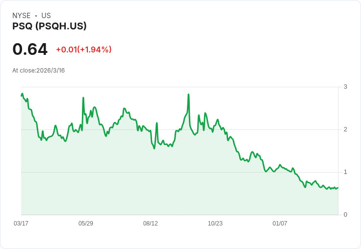 PSQ Holdings第四季業績驚人:營收暴增108.6%,淨損大幅改善!