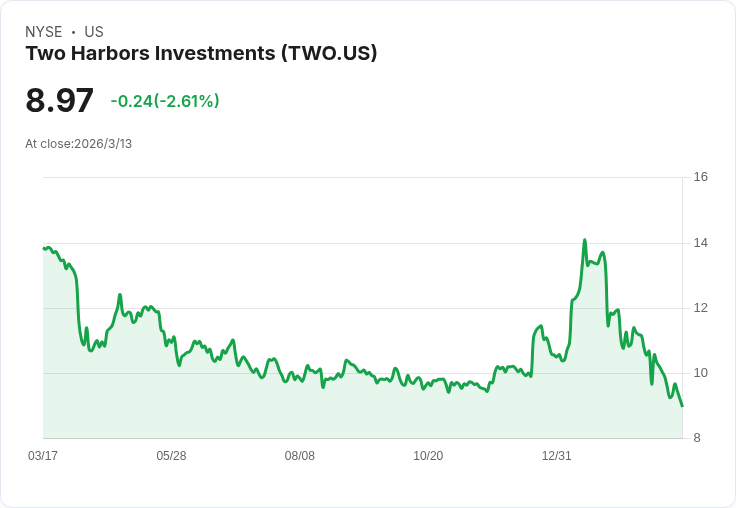 Two Harbors特別會議延後,尋求更多股東對UWM Holdings合併案的支援!
