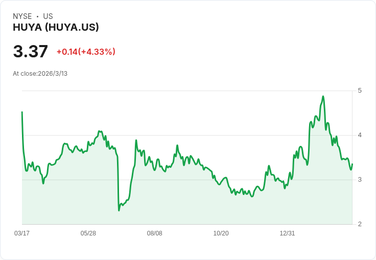 虎牙Q4 2025財報即將揭曉,市場預期強勁增長!
