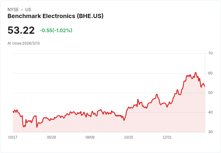 服務業股票分析:這檔潛力股值得關注,兩檔卻不建議投資!