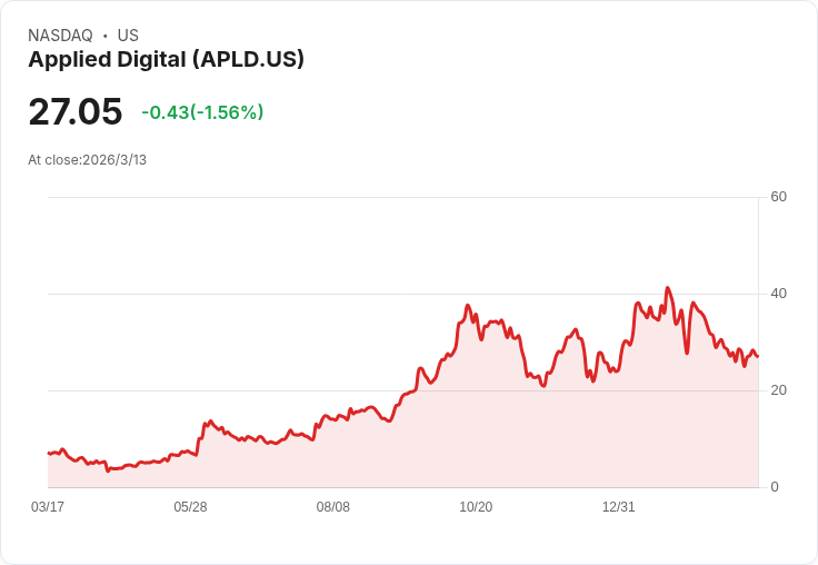 華爾街看好!這檔AI股票預計明年飆升59%
