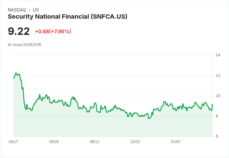 安全國家公司財報出爐！每股淨利增至$1.26，營收達$3.45億