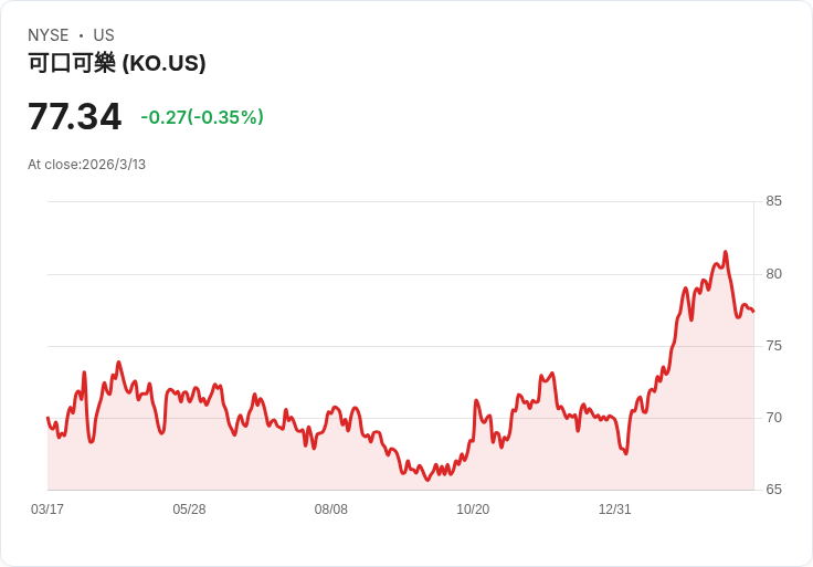 可口可樂攜手沃爾瑪推出獨家新飲品,Sprite Chill再添奇妙風味!