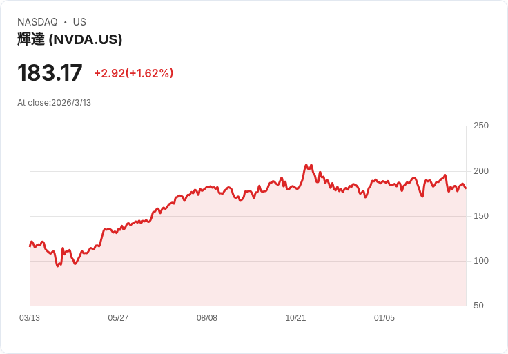 AI 狂潮撼動金融市場:軟體股遭血洗、私募信貸估值被批「全錯了」
