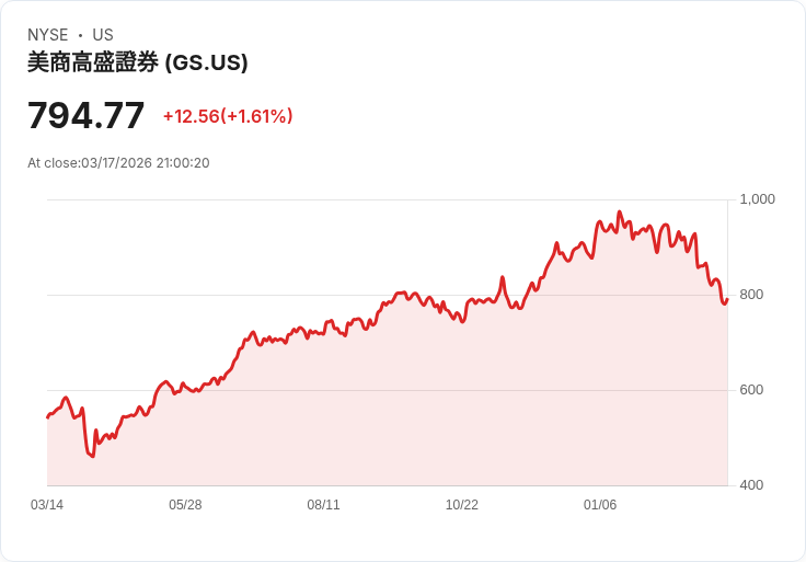 油價狂飆、戰火封喉、精煉燃料價翻倍：一場從荷包到股市的能源風暴正要開始？