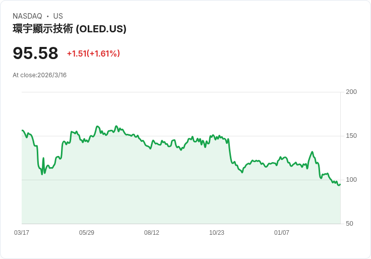 半導體股：OLED面臨挑戰，STX卻逆勢成長！