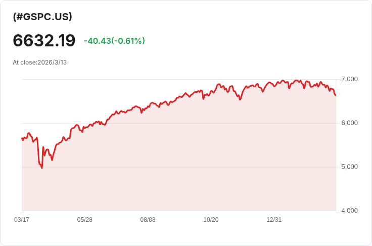 能源價格飆漲竟成經濟降溫力量!專家解析背後真相