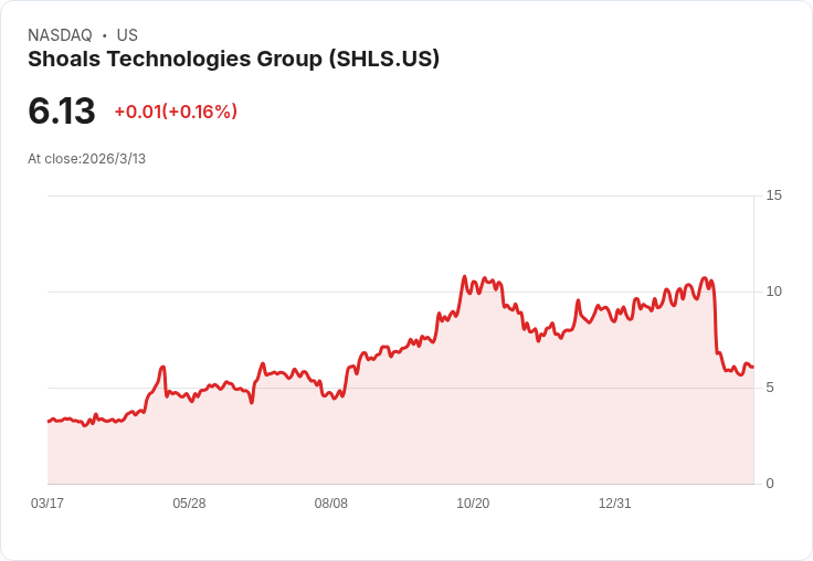 一檔值得投資的股票與兩檔表現不佳的公司揭曉！