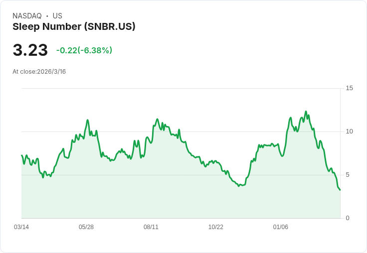 升息陰霾疊加消費寒冬：從美元走勢到床墊、百貨與電動車　美國「可選消費」產業拉警報