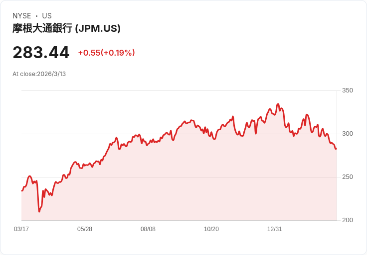 退休金提早取出？JP摩根顧問揭示美國老年人的財務危機！