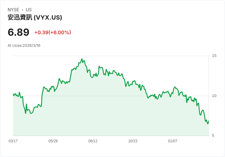 NCR Voyix 將日本銀行科技業務出售給 NTT Data,未來展望引人注目!