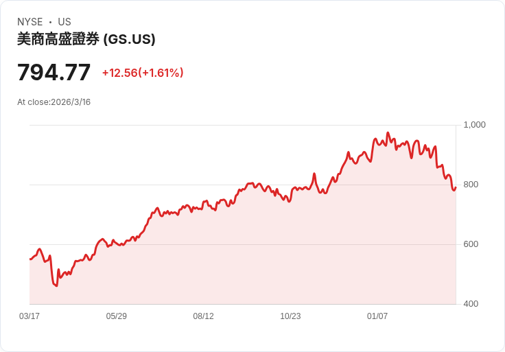 煉油產品價格飆升，原油漲幅卻不及其影響！全球能源市場將面臨新挑戰！