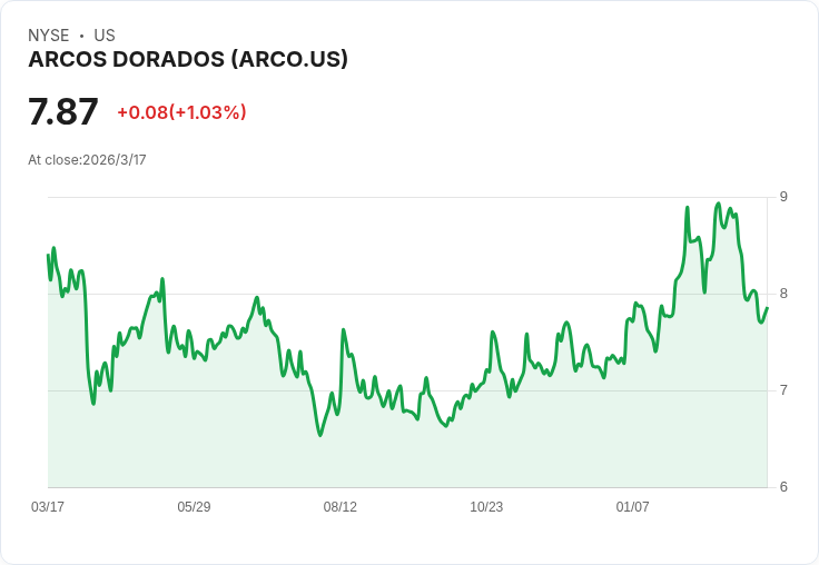 關稅陰霾籠罩實體經濟：製造業哀號、消費品牌吃壓，金融科技與保險業策略急轉彎