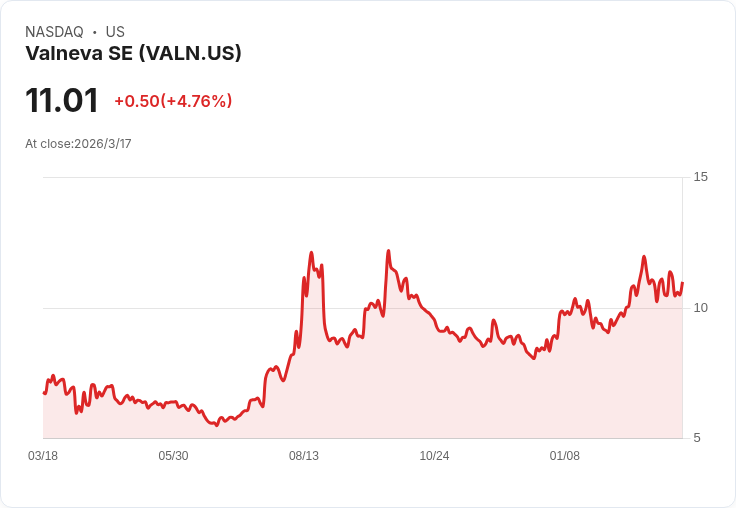 Valneva公佈2023年財報，展望2026年將迎來轉機！