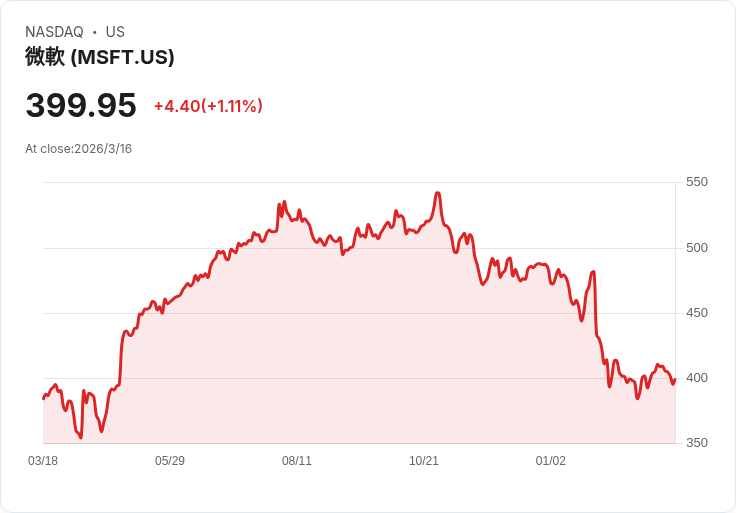 微軟重組Copilot AI領導團隊，釋放Suleyman專注新模型開發！