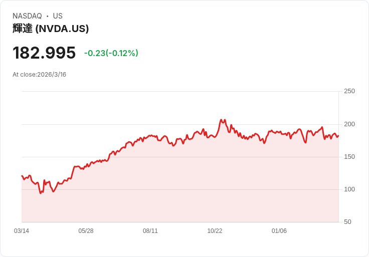 AI 熱潮下的美股新風險：巨頭壟斷、現金燃燒與資金轉向『次要贏家』