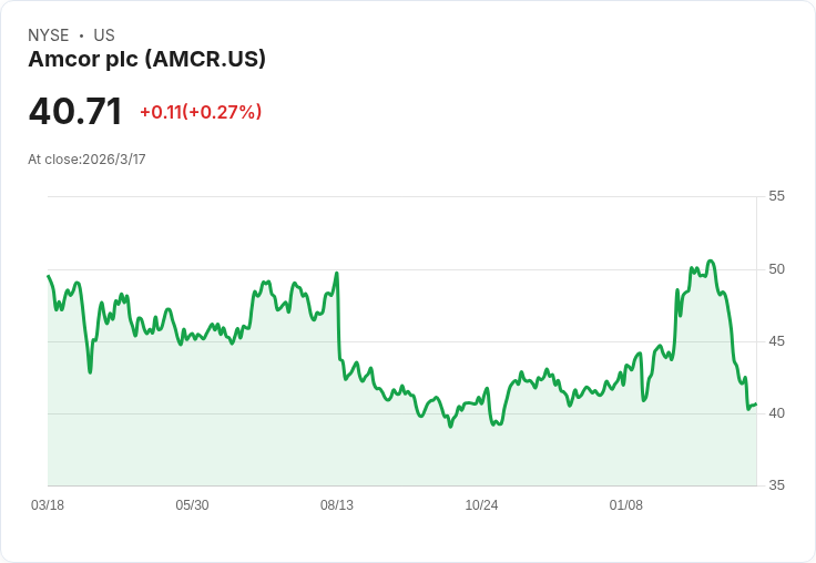 Amcor推出新型連結瓶蓋,助力Vöslauer實現可持續包裝目標!
