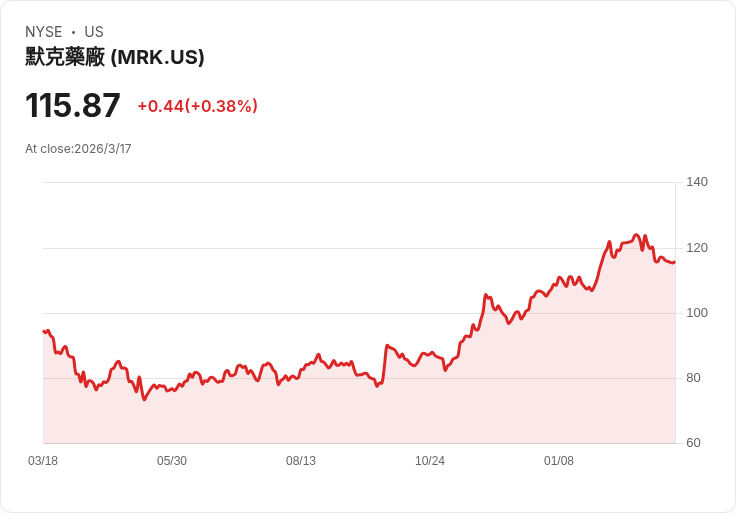 美國聯邦貿易委員會密切監控藥品公司專利到期反應，防止不當競爭！