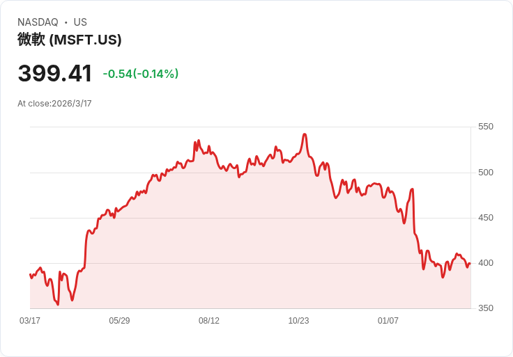 AI旋風顛覆軟體版圖：從OpenAI IPO野心到Thoma Bravo警告，誰會被淘汰、誰將暴衝？