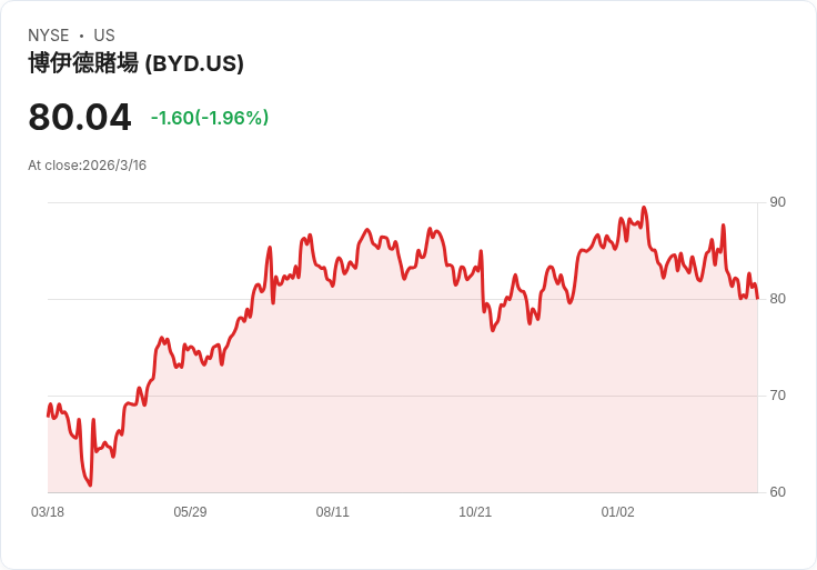 BYD風險重重，選擇這支股票更明智！