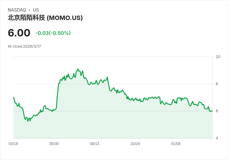 Hello Group 宣佈每股特別股息 $0.28,投資者可望獲利!