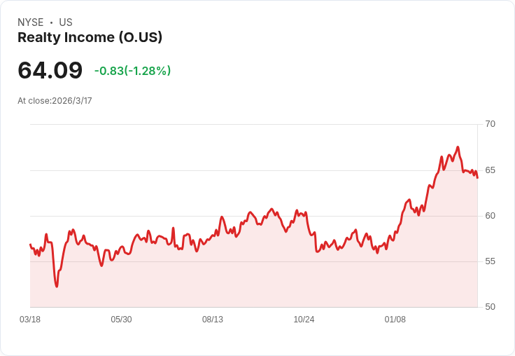 兩大消費股助你在當前經濟中穩健投資，保護財富！
