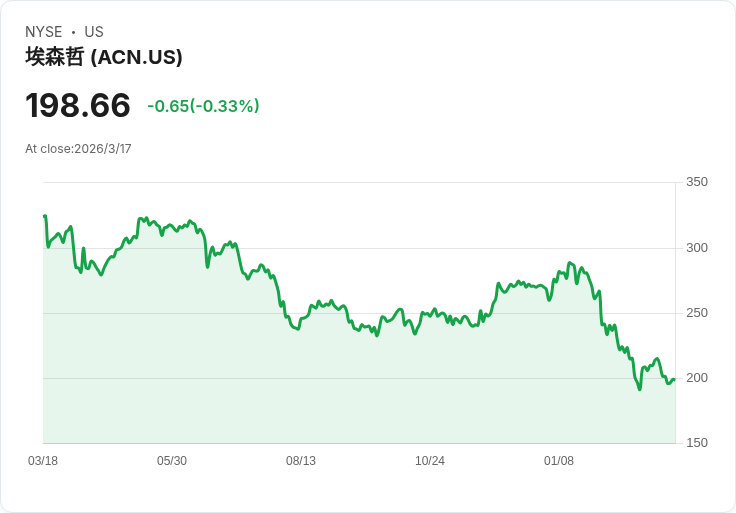Accenture攜手Databricks 推動企業AI解決方案大躍進
