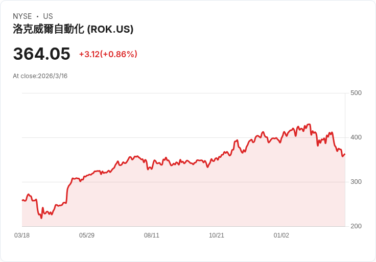 兩檔大型股具潛力，惟一檔卻面臨挑戰！