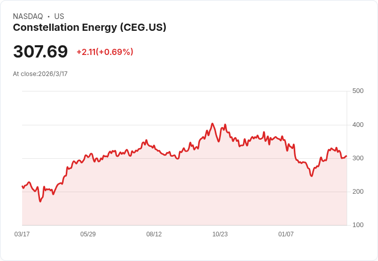 AI 狂潮點火能源版圖：從美國天然氣到中東戰火，誰在決定下一桶油的價格？