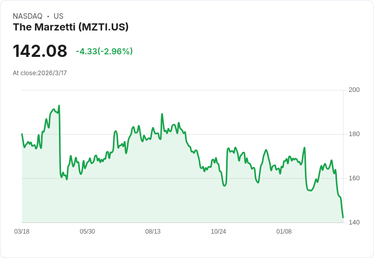 Q4財報揭露：Marzetti公司業績不如預期，食品股表現參差