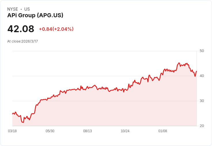 建築與維護服務股 Q4 績效回顧：APi (NYSE:APG) 表現亮眼卻遭市場冷落