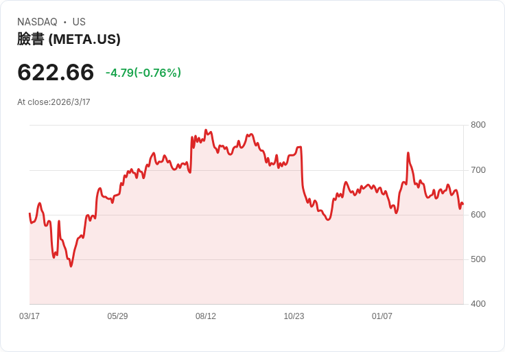 AI『代理人戰爭』開打：阿里巴巴、Meta搶賺算力與「幫你動手做事」的新黃金潮