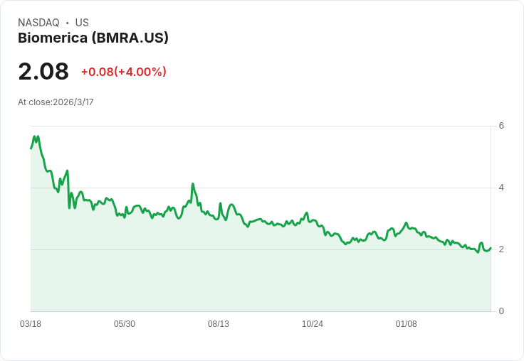 生技公司Biomerica獲得首筆H. pylori檢測商業訂單，開啟歐洲市場新契機！