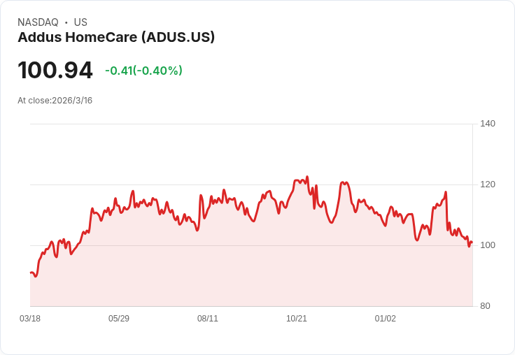Addus HomeCare揭示2026年重點策略，隨著Medicaid重新審核緩解而加速恢復！