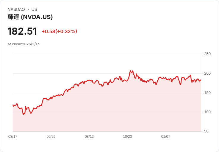 AI數據中心瘋狂起飛，人力短缺拉高薪資：從Nvidia到Amazon掀起的新「藍領淘金潮」