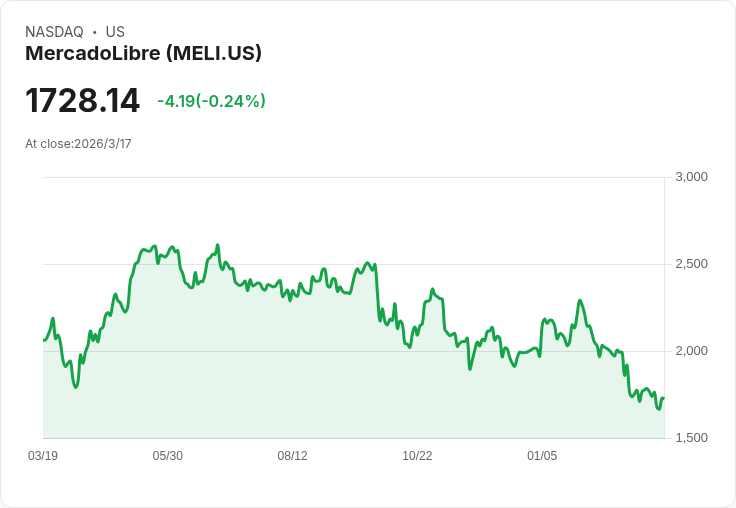 本週三檔高獲利股票，讓你投資不再迷惘！