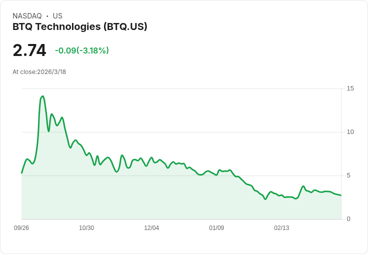 BTQ科技推出首個量子抗性位元幣升級，開啟安全交易新時代！
