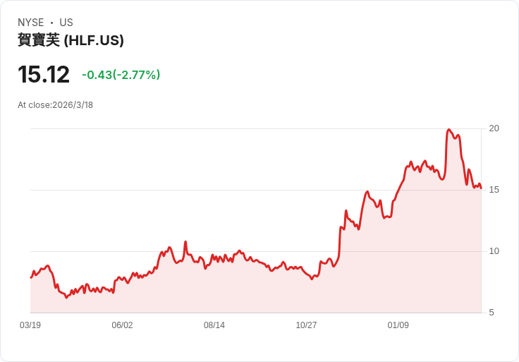 華爾街冷落的股票：eBay、Herbalife與W. R. Berkley的挑戰與機會