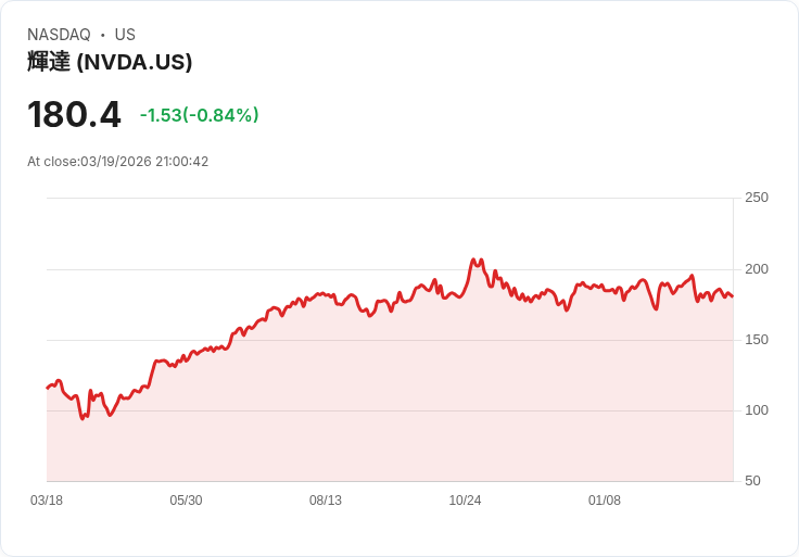 油價飆破百美元、比特幣失守7萬：中東戰火如何點燃新一輪「通膨＋科技洗牌」風暴？
