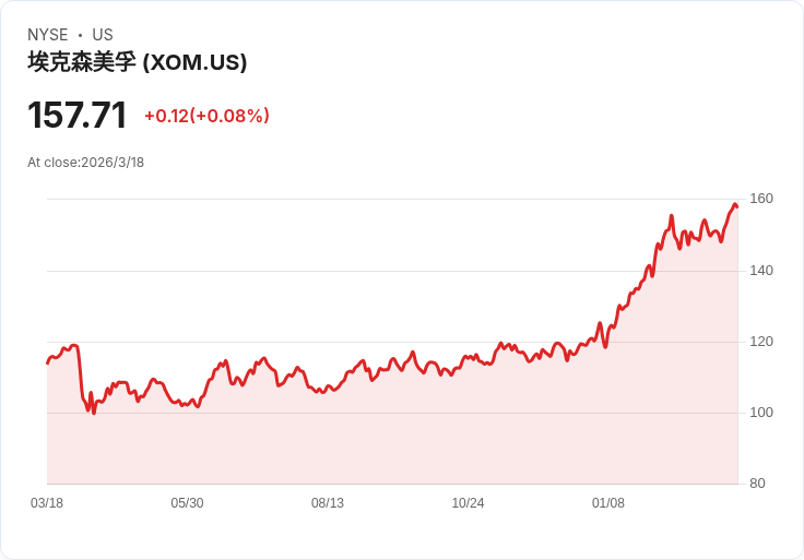 油價狂飆、能源設施成戰場：中東戰火如何重塑全球能源版圖與市場風險？