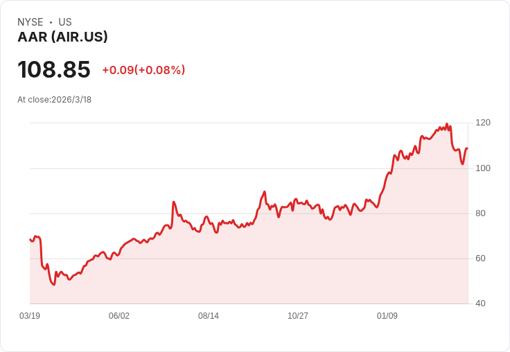 AAR獲得2.897億美元美國空軍貨運託盤合約，助力未來發展！