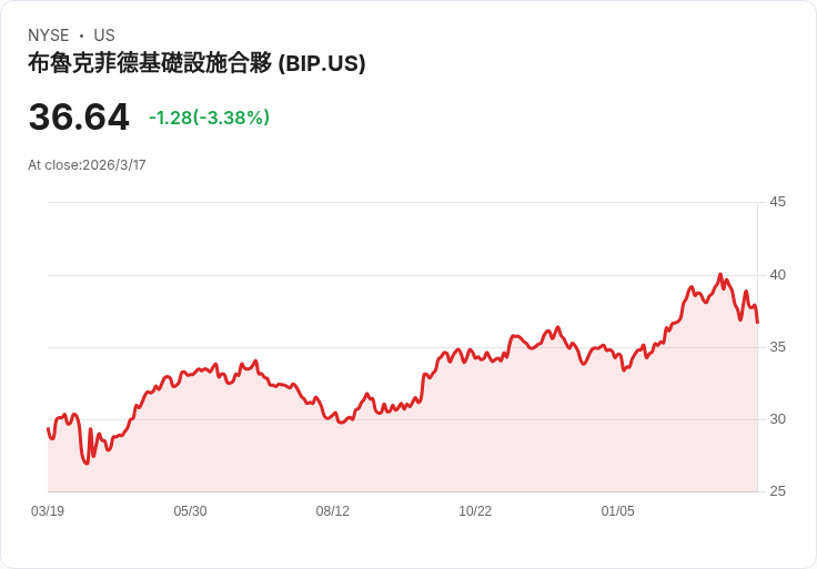 10年內必持有的三大高收益股，投資者不可錯過！