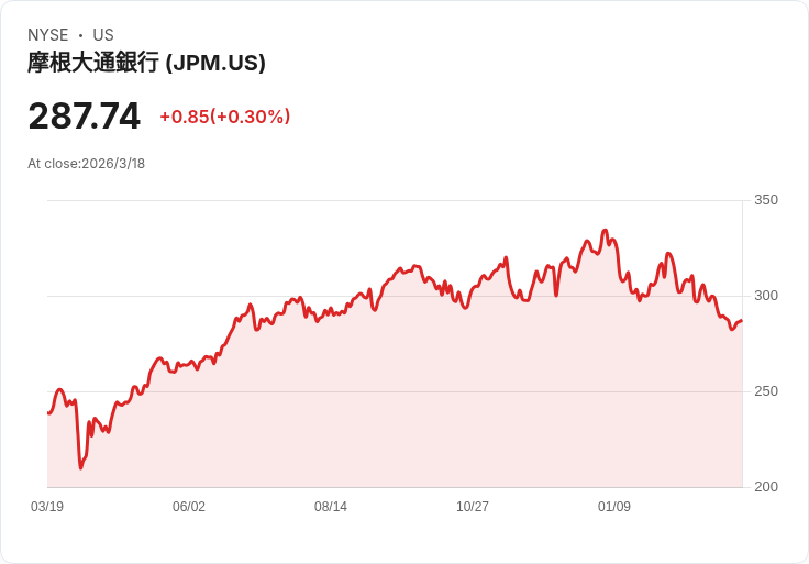 JPMorgan Chase 聯手運動巨星 A'ja Wilson 和 Tom Brady 推出全新運動員財富管理計畫！