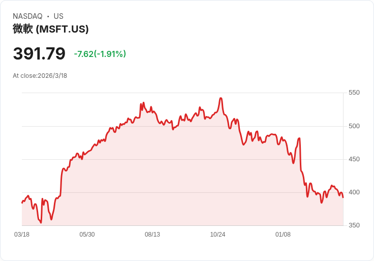 AI辦公革命撕裂歐洲：北歐員工狂用、東歐仍停留在「實驗室時代」