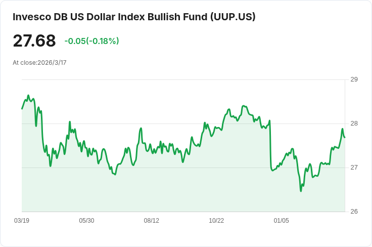美元成為今日聯準會焦點：市場動盪引發投資者關注
