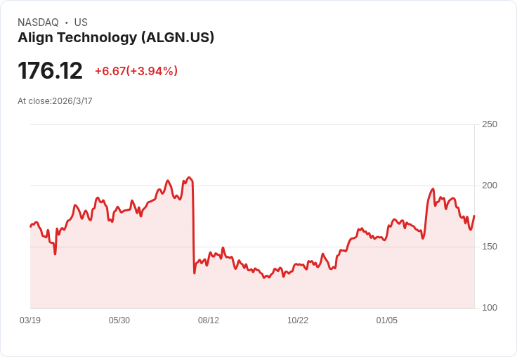 3 家現金充裕卻基本面堪憂的股票：投資者需謹慎！
