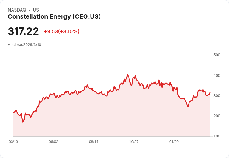 康斯特雷申能源以50億美元出售PJM發電資產，滿足監管要求！