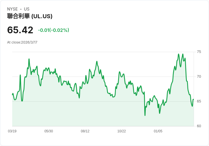 聯合利華考慮分拆食品業務 估值高達數百億美元！