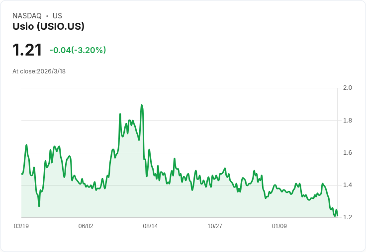 Usio預告2026年營收增長10％至12％，全力推進交叉銷售與ACH業務動能
